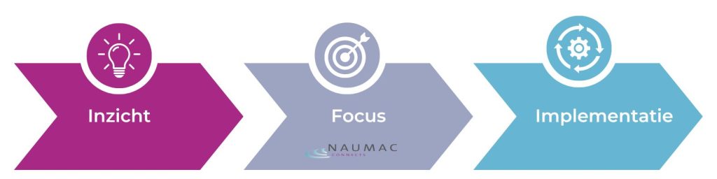 NAUMAC Sustainability Transformers